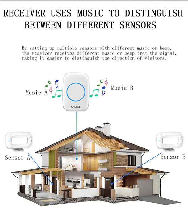 Advanced Customizable Wireless Motion Sensor Doorbell with Extended Detection Capability