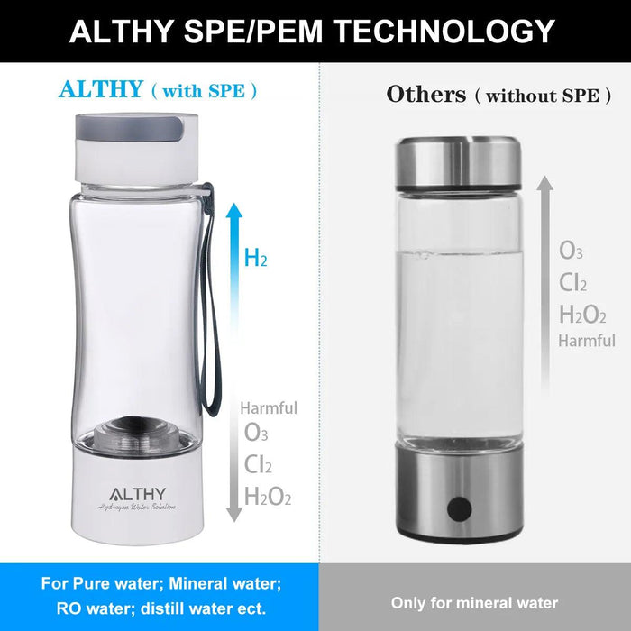 Hydrogen Water Generator with Innovative Dual Chamber Technology for Enhanced Health and Beauty