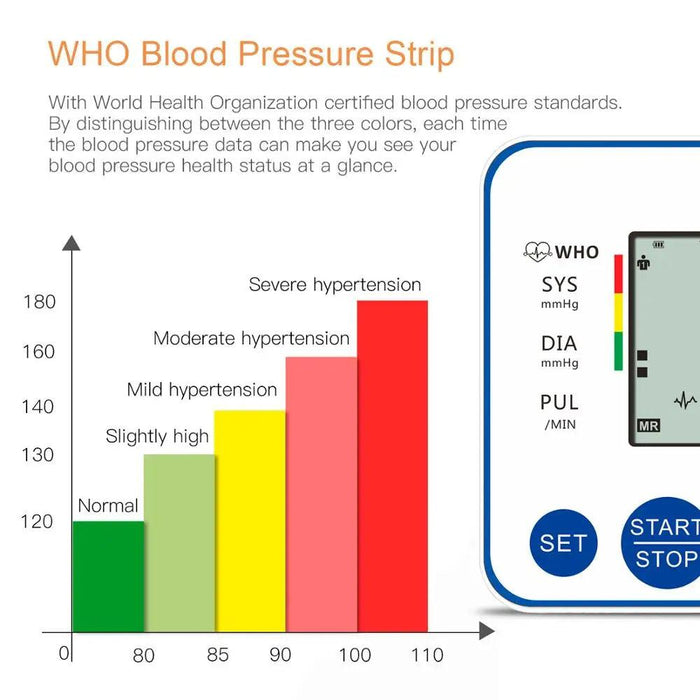 Digital Upper Arm Blood Pressure Monitor Kit with Large LCD Display for Accurate Home Health Monitoring