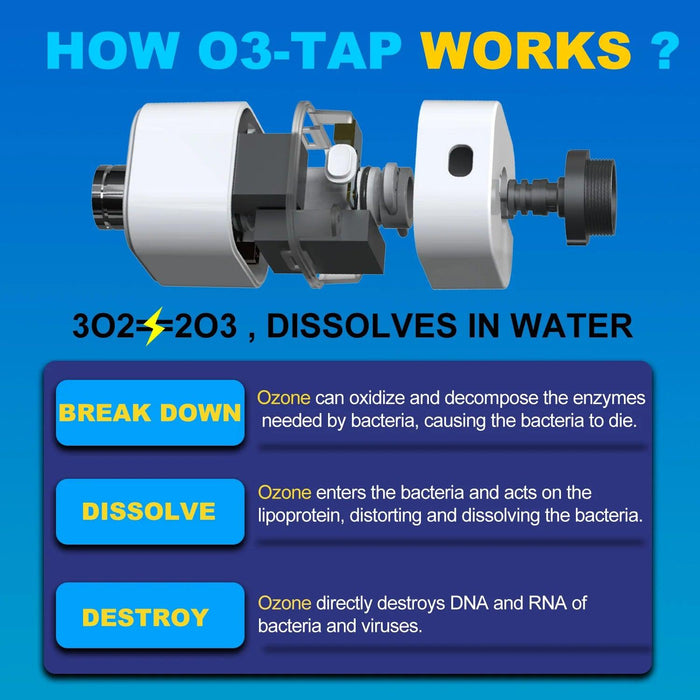 Ozone Water Purification System for Optimal Hygiene and Multi-Purpose Cleaning