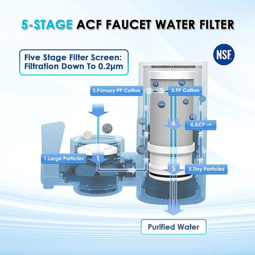 NSF Certified 5-Stage Faucet Water Filter System - Effortlessly Access Pure and Refreshing Water