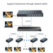 200M HDMI Splitter & Extender - 8 Outputs with Long-Distance Support for CAT5/6/7 Cables