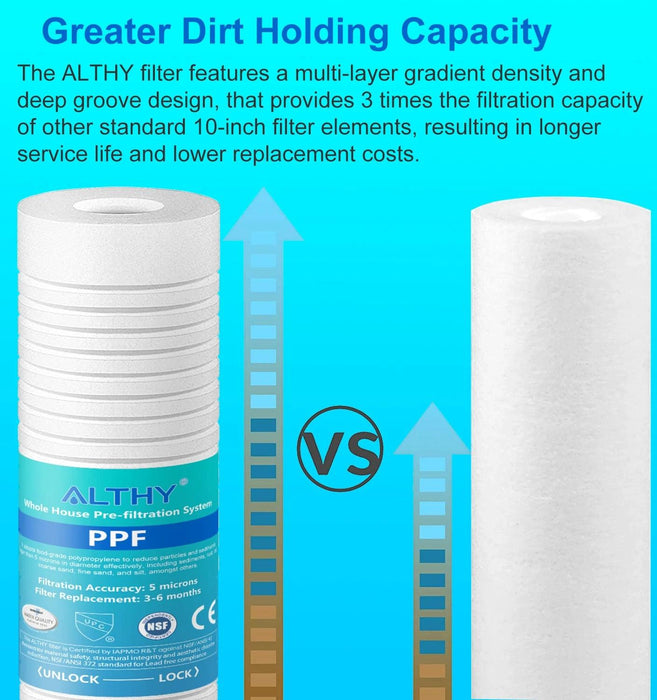 Advanced 5 Micron Sediment Filtration System with Polypropylene Pre-Filter for Superior Water Purity