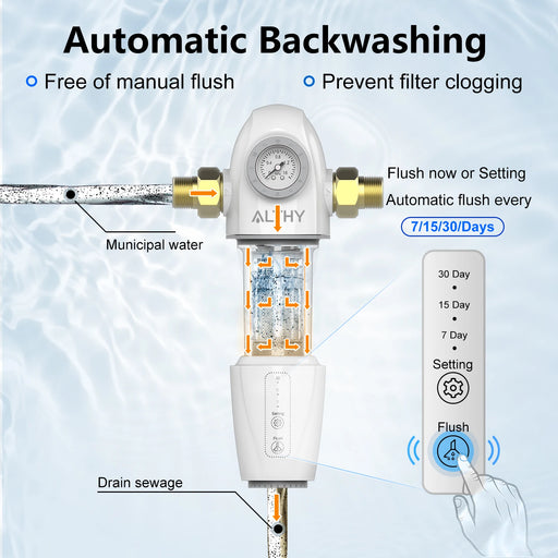 Whole House Automatic Pre-Filter System with Backwashing Technology