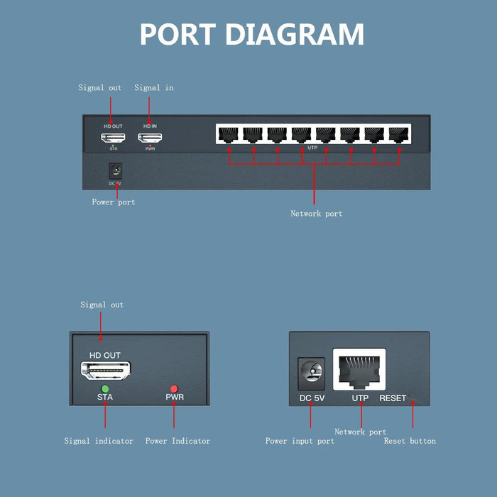 200M HDMI Splitter & Extender - 8 Outputs with Long-Distance Support for CAT5/6/7 Cables