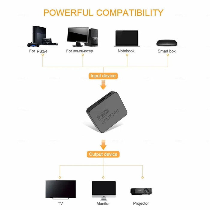 Transform Your Entertainment with the Premier 4K HDMI Splitter