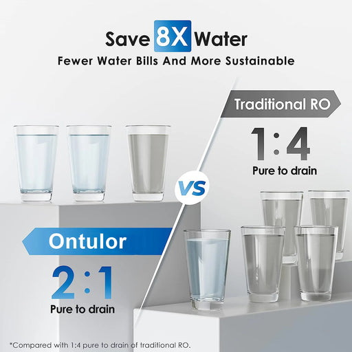 600GPD Ontulor Reverse Osmosis Water Filtration System - Alkaline & Remineralized - Tankless Purifier, 2:1 Pure/Drain, TDS Reduction