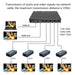 200M HDMI Splitter & Extender - 8 Outputs with Long-Distance Support for CAT5/6/7 Cables