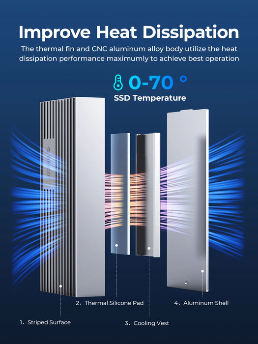 Ultra-Fast USB4 NVMe M.2 SSD Enclosure - Maximize Data Transfer Performance