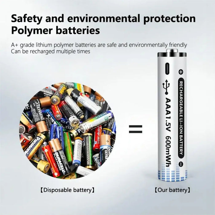 High Capacity USB-C Lithium Battery Pack with Fast Charge Technology