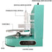 Professional Electric Cake Cream Smoothing and Decorating Machine for Bakeries