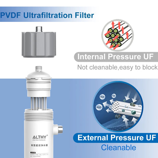 PVDF Ultrafiltration Water Filtration System with 0.01μm Precision
