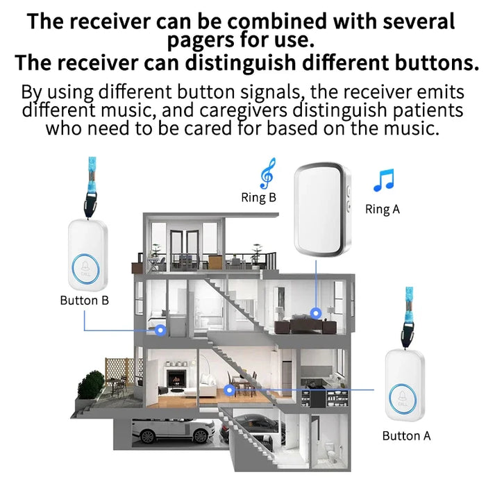 Emergency SOS Wireless Alert System with Custom Melodies - Long-Range Safety Button Set