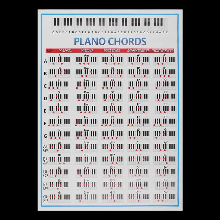 Beginner's 88-Key Piano Chord Chart Poster - Large Fingering Diagram & Stickers for Music Students